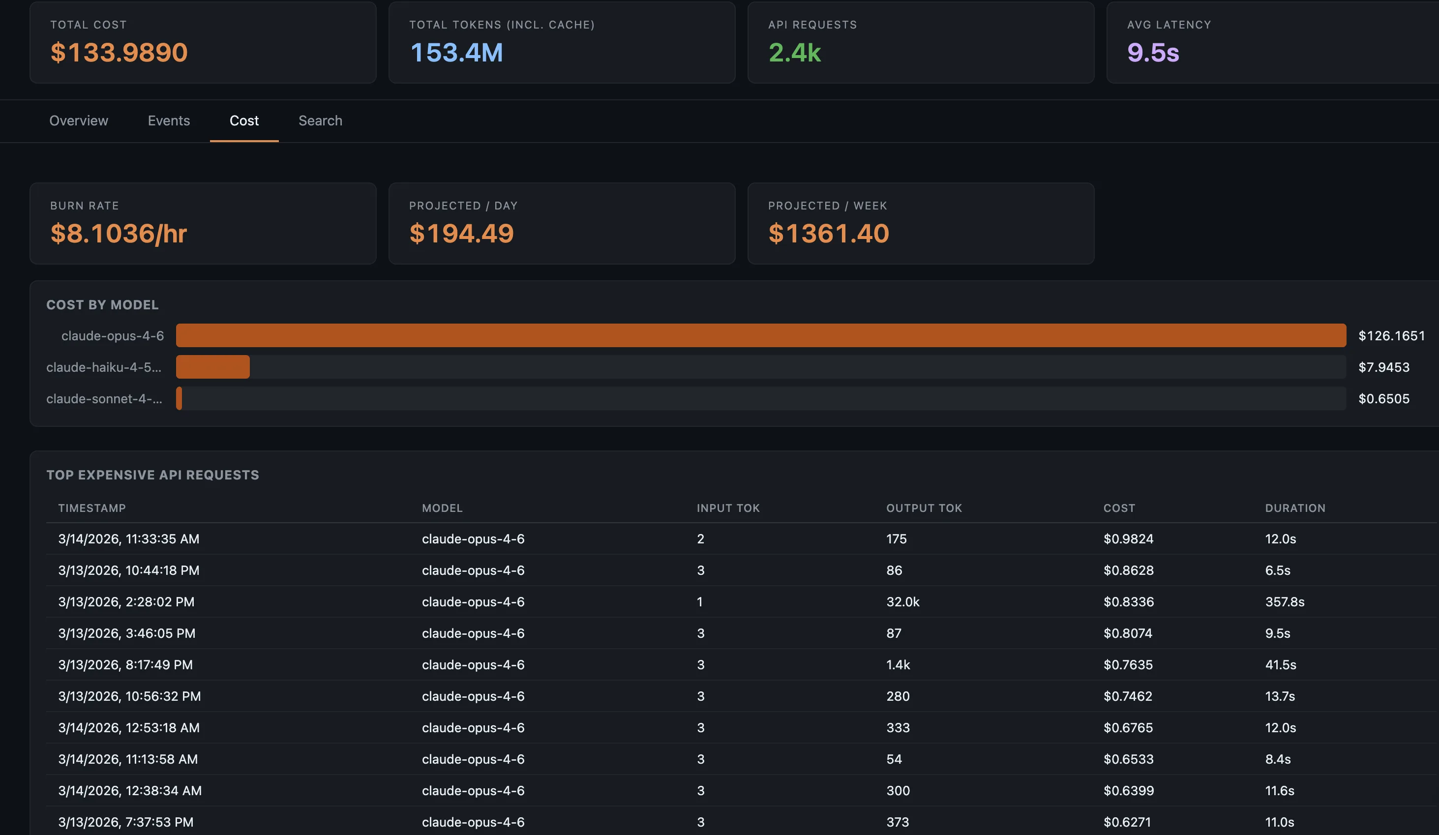 TMA1 Dashboard — 费用明细
