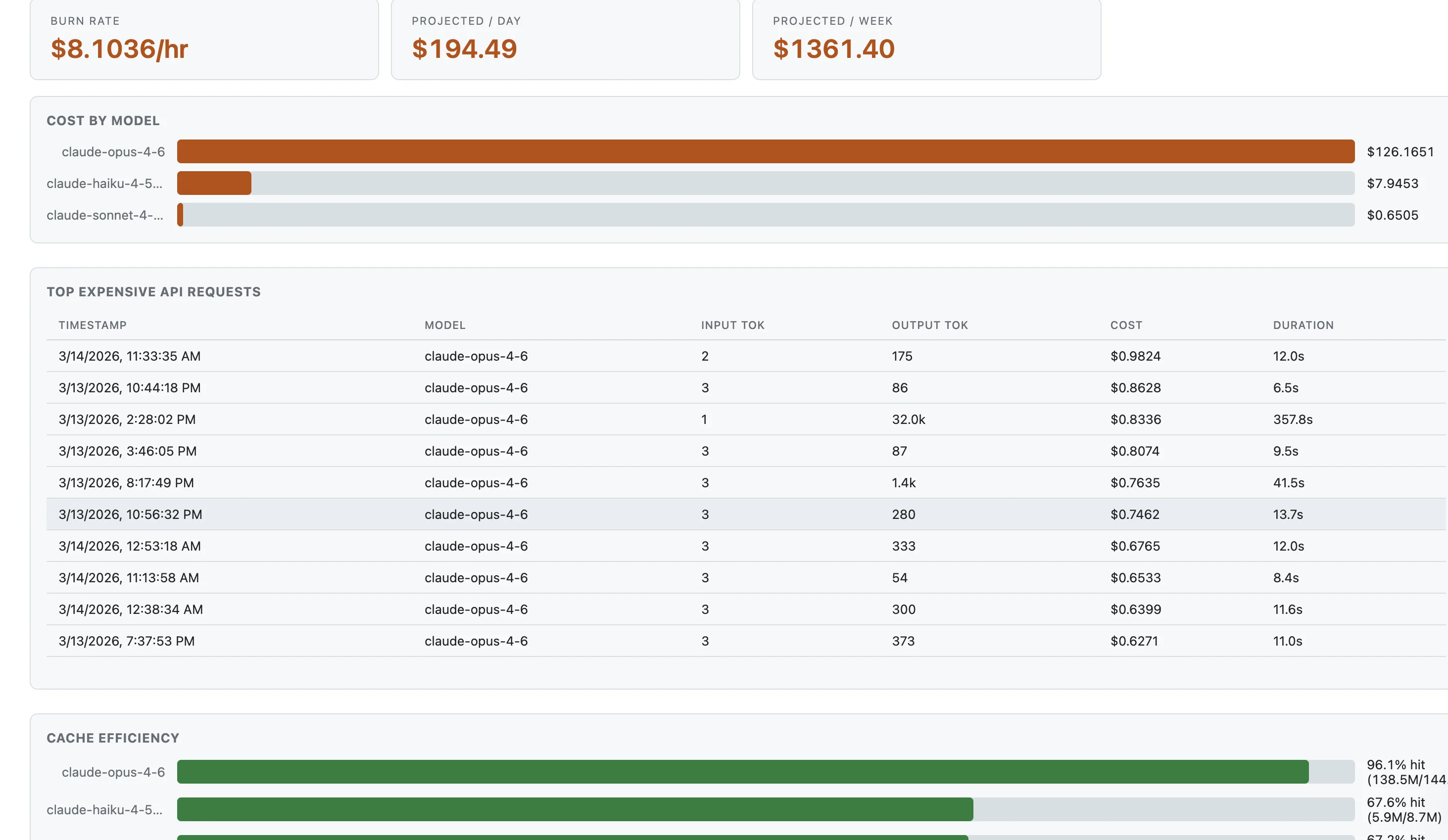 TMA1 Dashboard — Cost breakdown