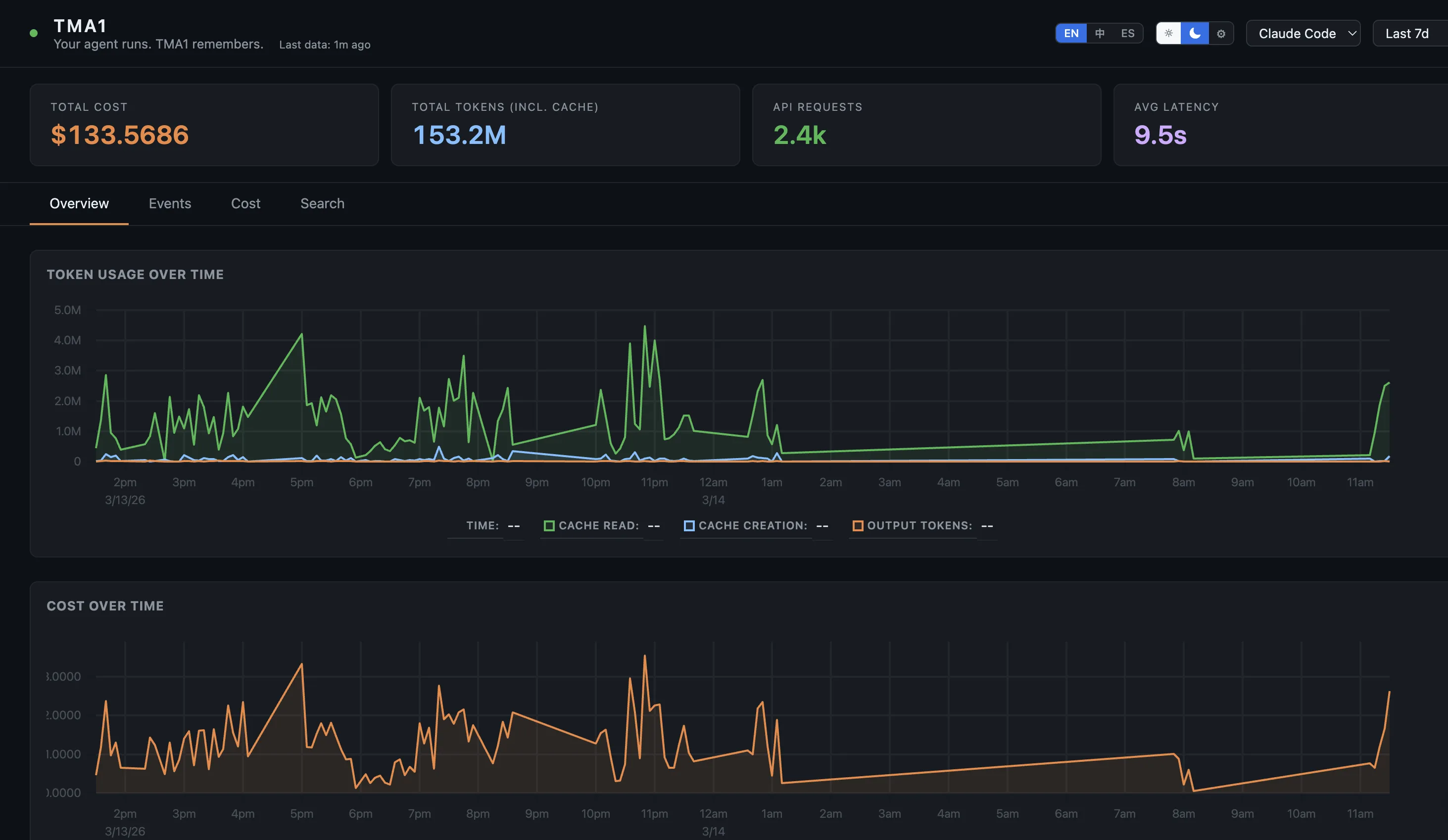 TMA1 Dashboard — Claude Code Overview