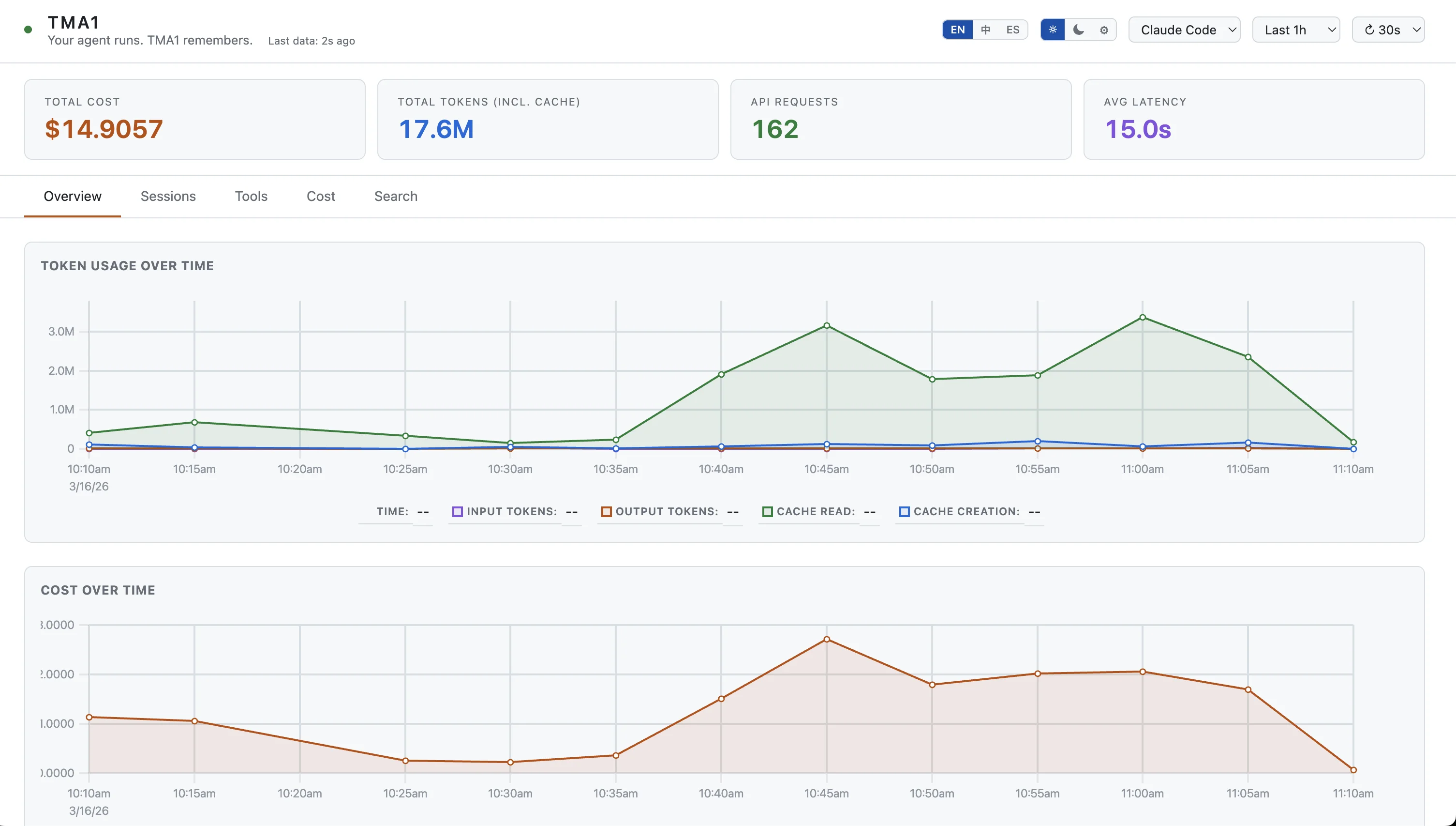 TMA1 Dashboard — Claude Code Overview