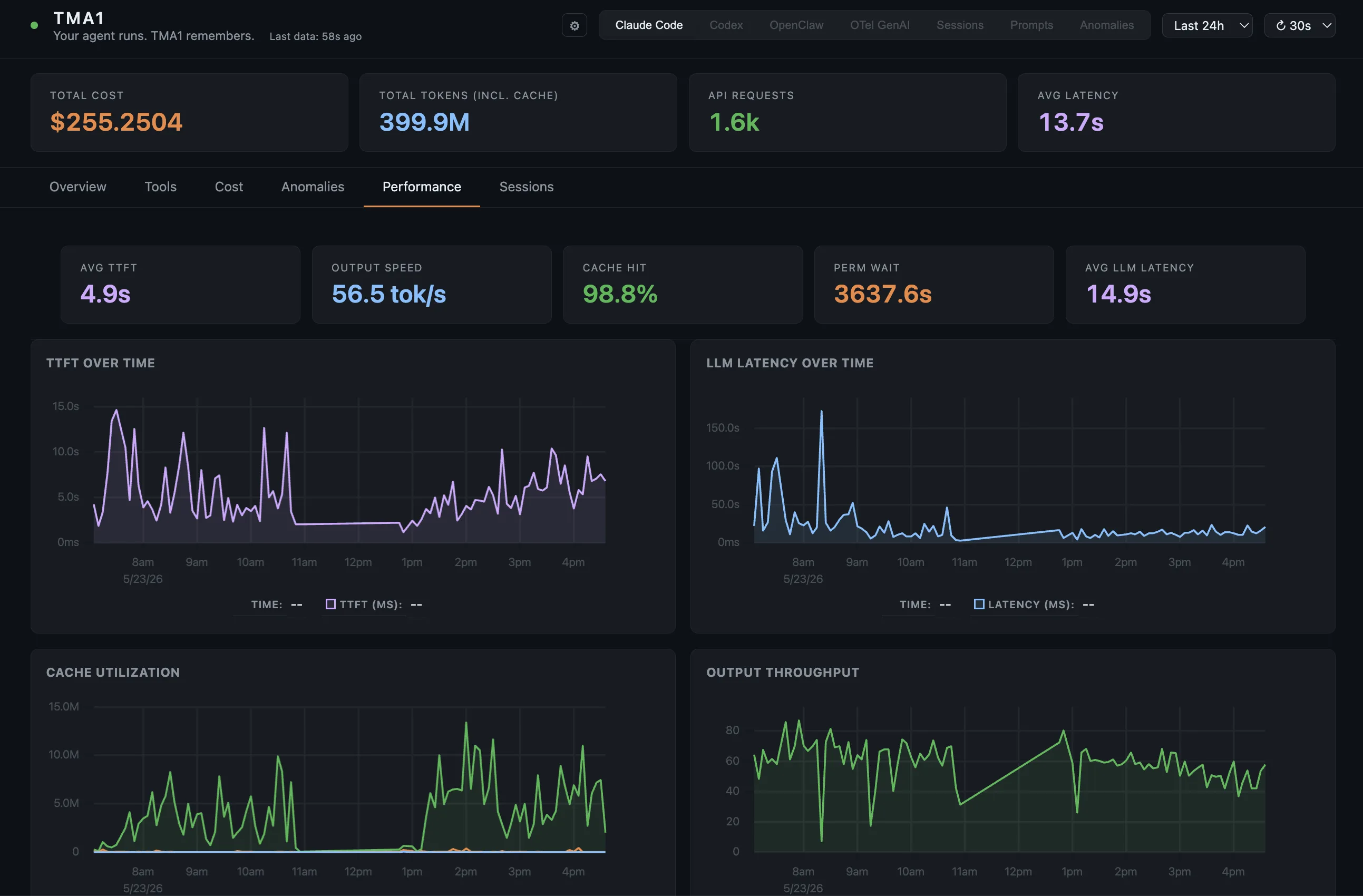 TMA1 dashboard — Performance tab preview