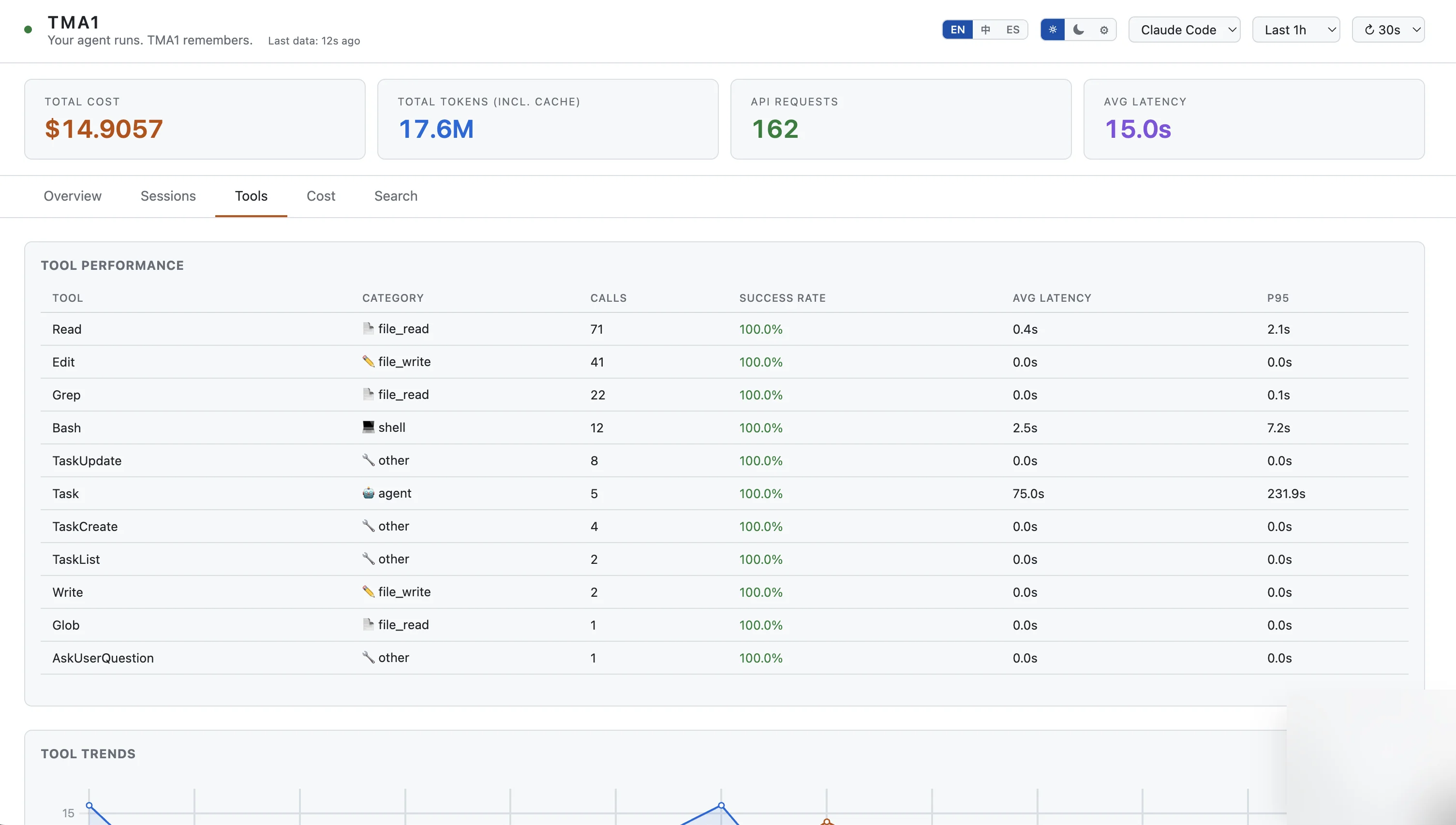 TMA1 Dashboard — Tool analytics